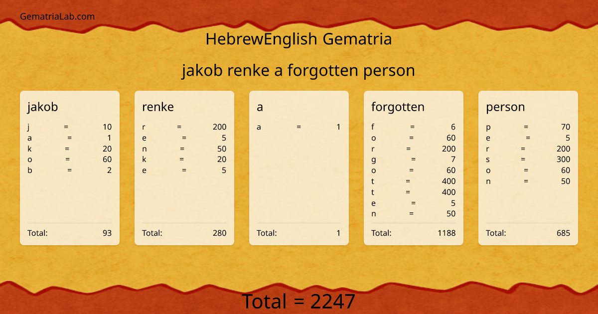 jakob renke a forgotten person in hebrewEnglish Gematria